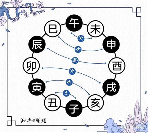 巳卯合|地支化合